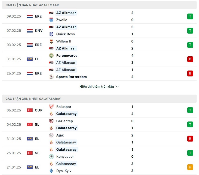 Soi kèo bóng đá AZ Alkmaar vs Galatasaray ngày 14/02/2025 – Europa League 2 Phong độ gần đây của hai đội bóng
