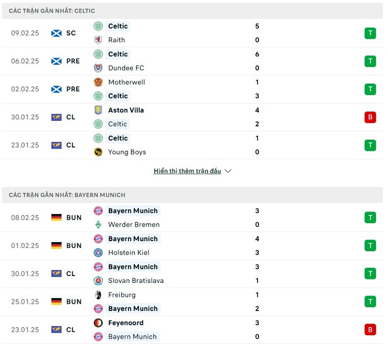 Soi kèo bóng đá Celtic vs Bayern Munich ngày 13/02/2025 – Champions League 2 Phong độ gần đây của hai đội bóng