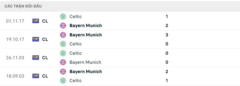 Soi kèo bóng đá Celtic vs Bayern Munich ngày 13/02/2025 – Champions League 3 Lịch sử đối đầu của hai đội bóng