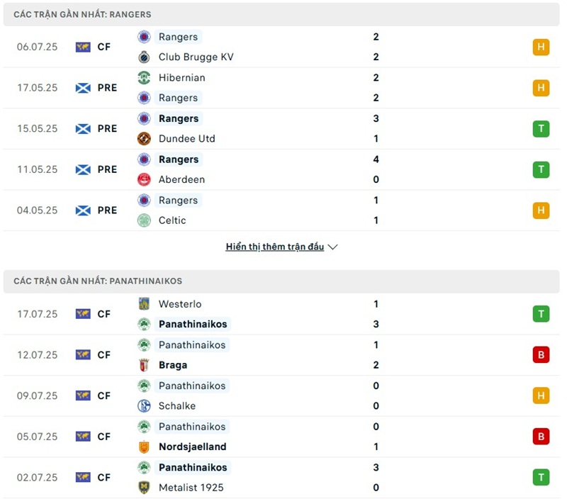 Soi kèo bóng đá Rangers vs Panathinaikos ngày 23/07/2025 – Vòng loại Cúp C1 2 Phong độ gần đây của hai đội bóng