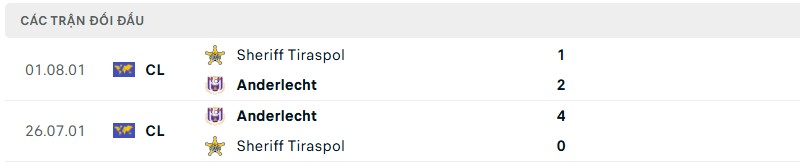 Soi kèo bóng đá Anderlecht vs Sheriff Tiraspol ngày 08/08/2025 – Vòng loại Cúp C3 3 Lịch sử đối đầu của hai đội bóng